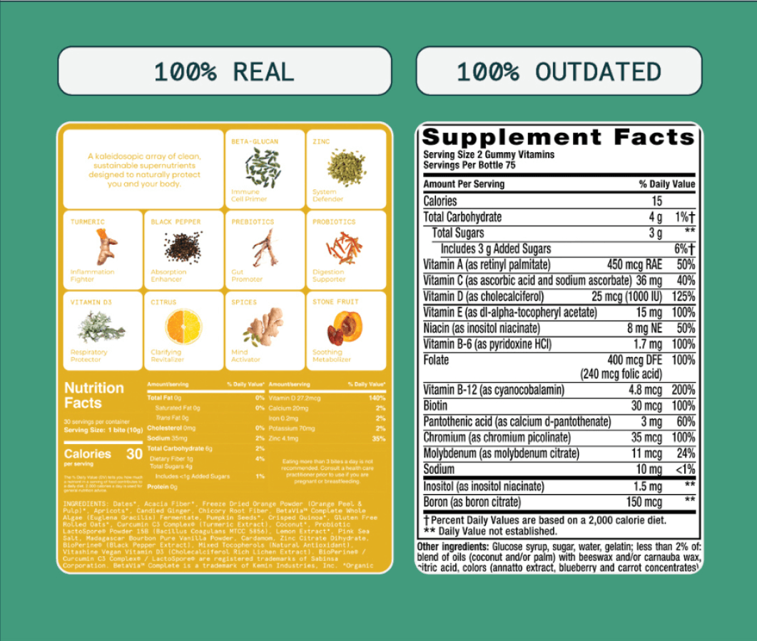 Functional Nutrition - Old vs New